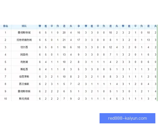 英超积分榜最新动态分析，球队表现走势清晰，争夺白热化升级。